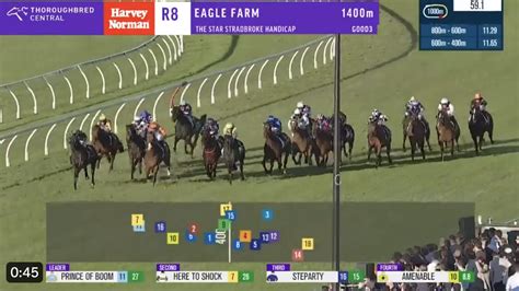 stradbroke handicap results|Stradbroke Handicap results and replay – 2021 .